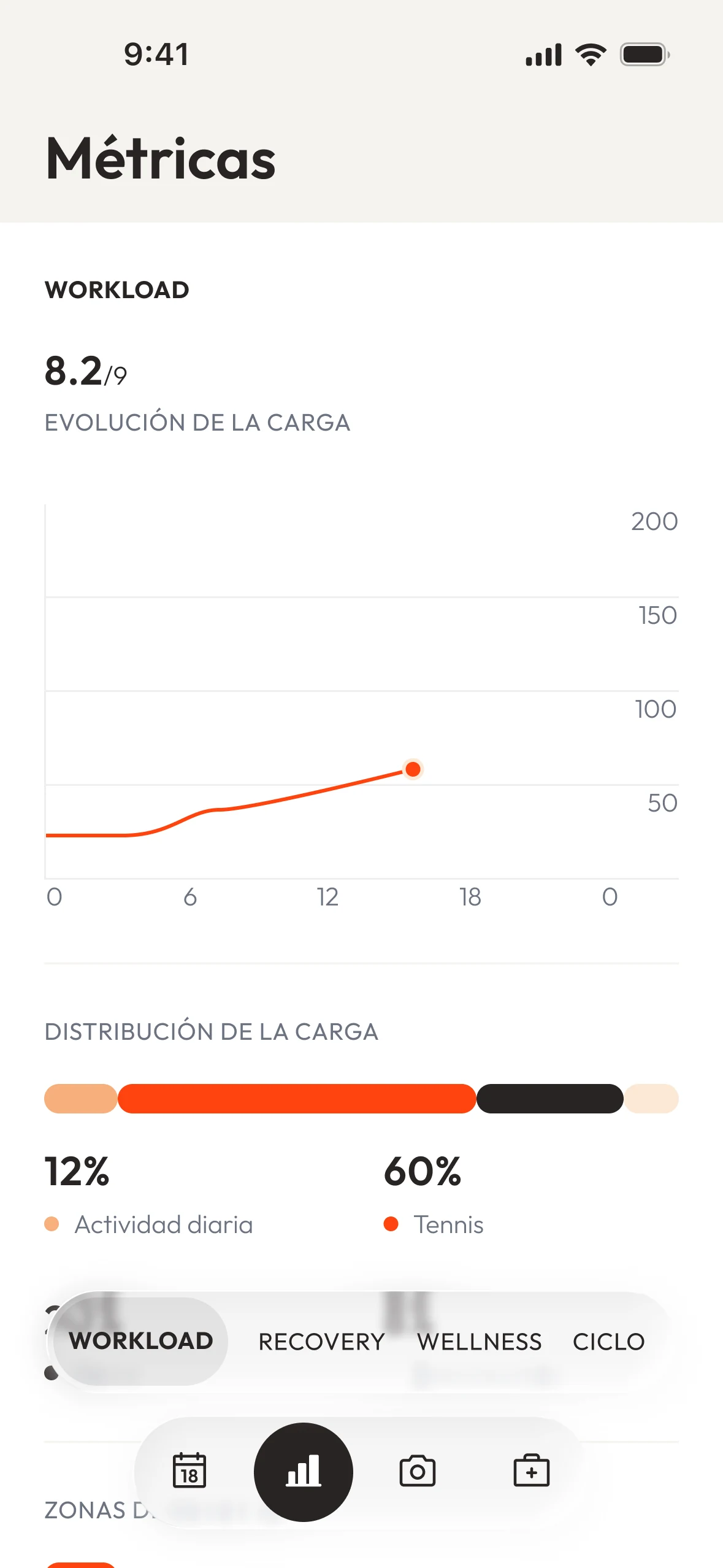 App de Forma · métricas: evolución y distribución de la carga
