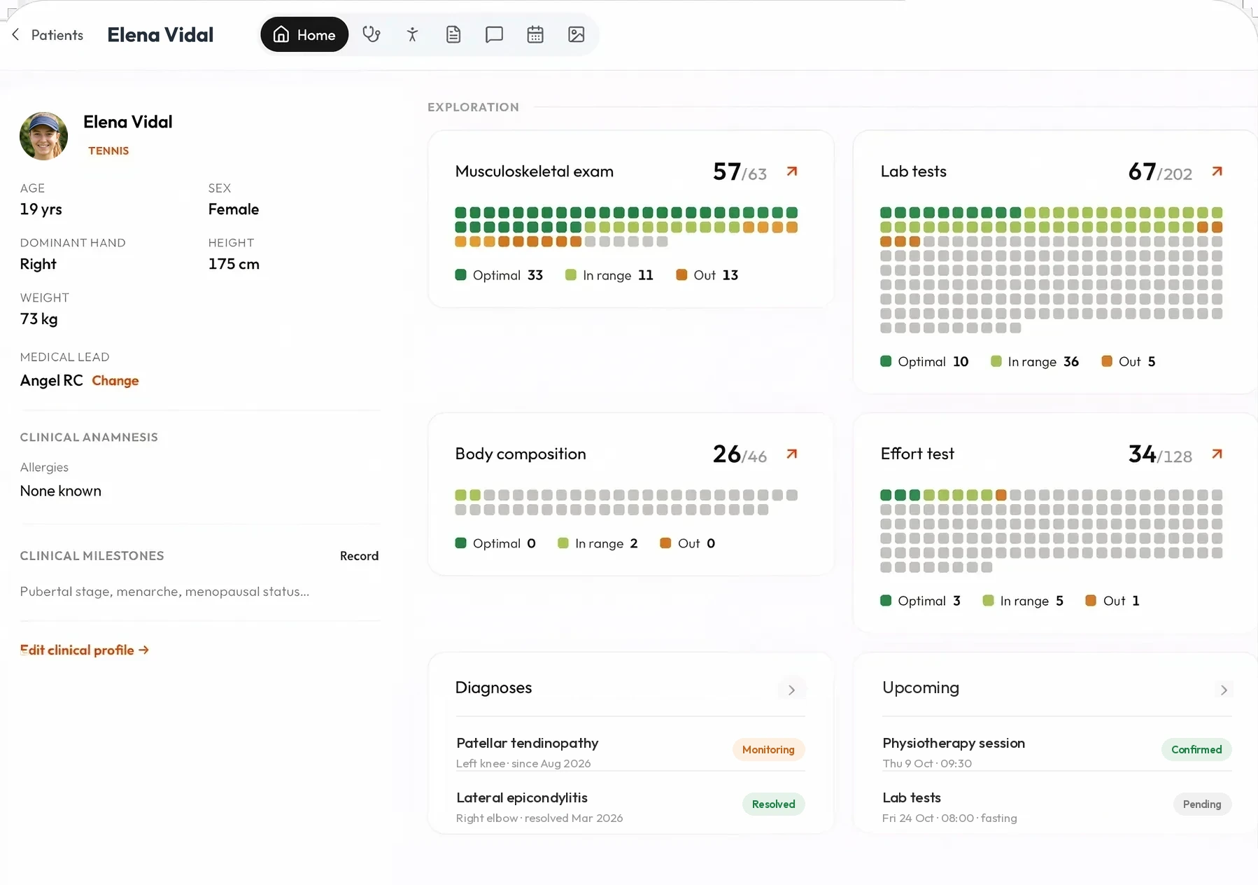 Panel de Forma · ficha de la jugadora con exploración, analíticas, composición corporal y prueba de esfuerzo